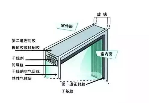 鋁合金門窗的中空玻璃為什么會(huì)結(jié)霧？