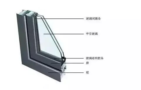 鋁合金門窗的中空玻璃為什么會(huì)結(jié)霧？