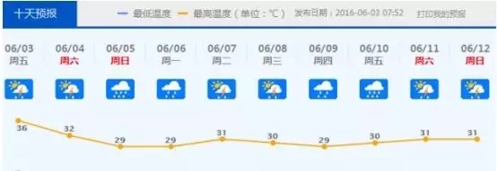 佛山下雨啦，還有8級以上雷雨大風！這場雨將持續(xù)到.......